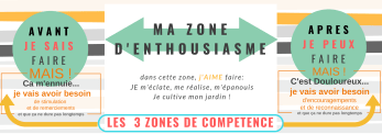Zone competence OK2