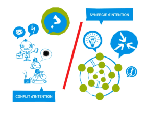 conflit synergie intention