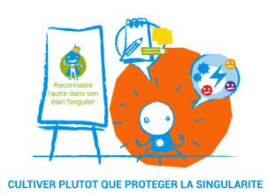 Intention singularité