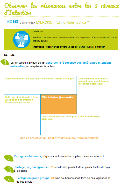 Resonances intention