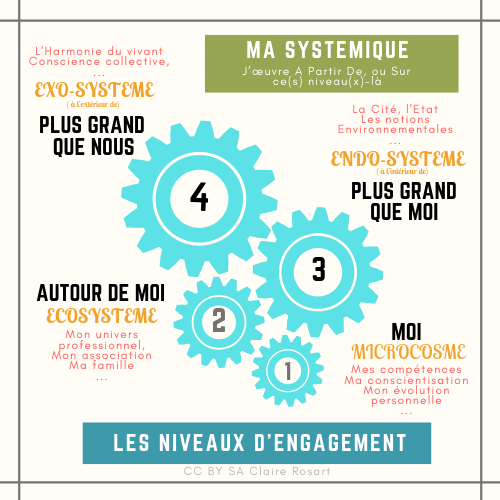 niveaux d'engagement