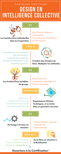 parcours certifiant OK3